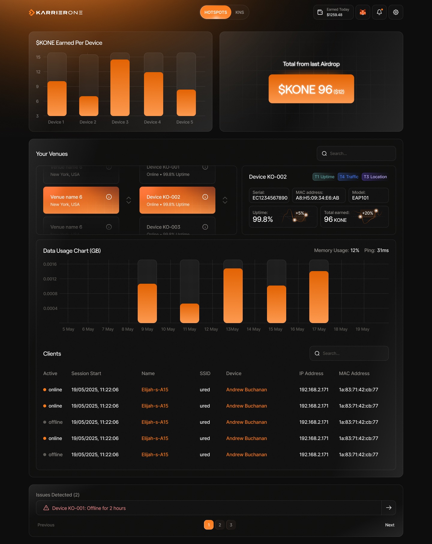 Karrier One dashboard home screen showing device revenue, venue health, client activity, and issue monitoring in the logged-in product.
